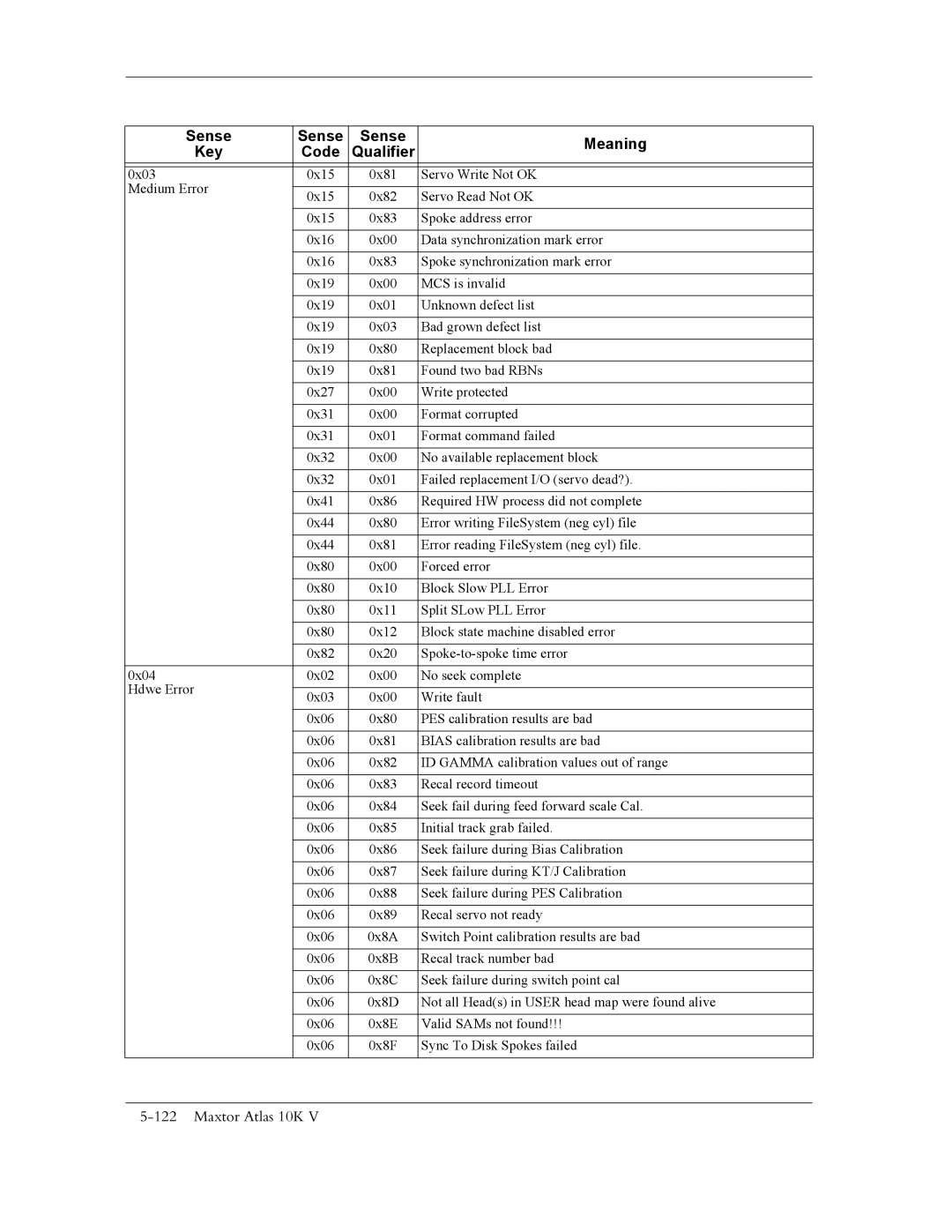 Maxtor 10K V manual Sense Meaning Key Code 