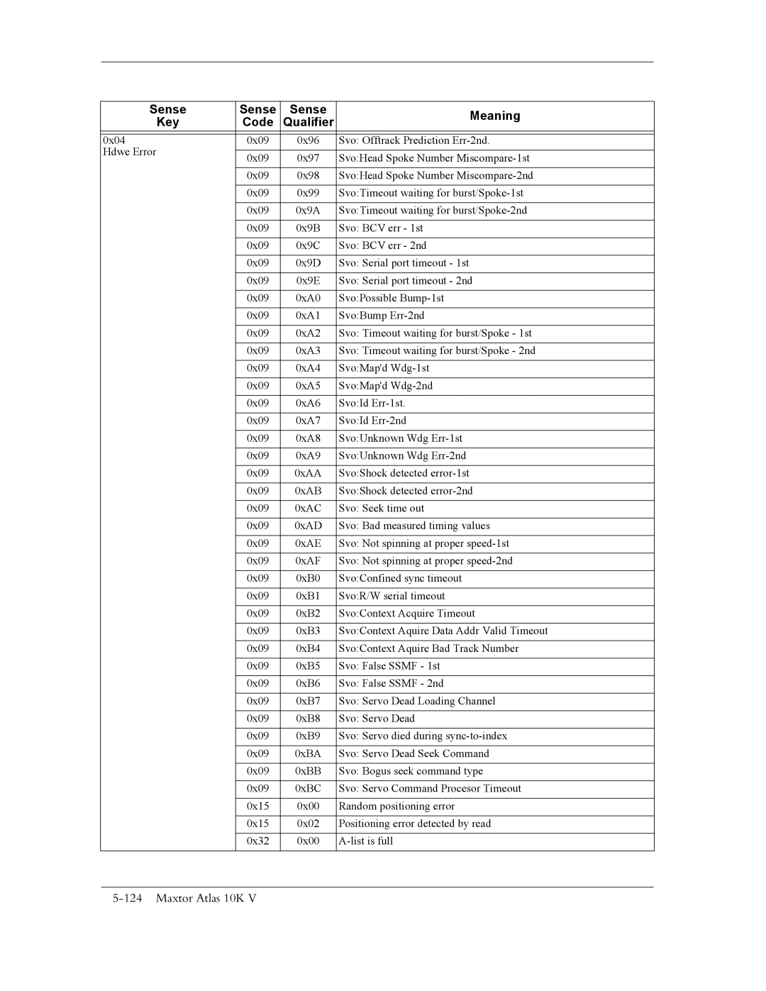 Maxtor 10K V manual Sense Meaning Key Code 