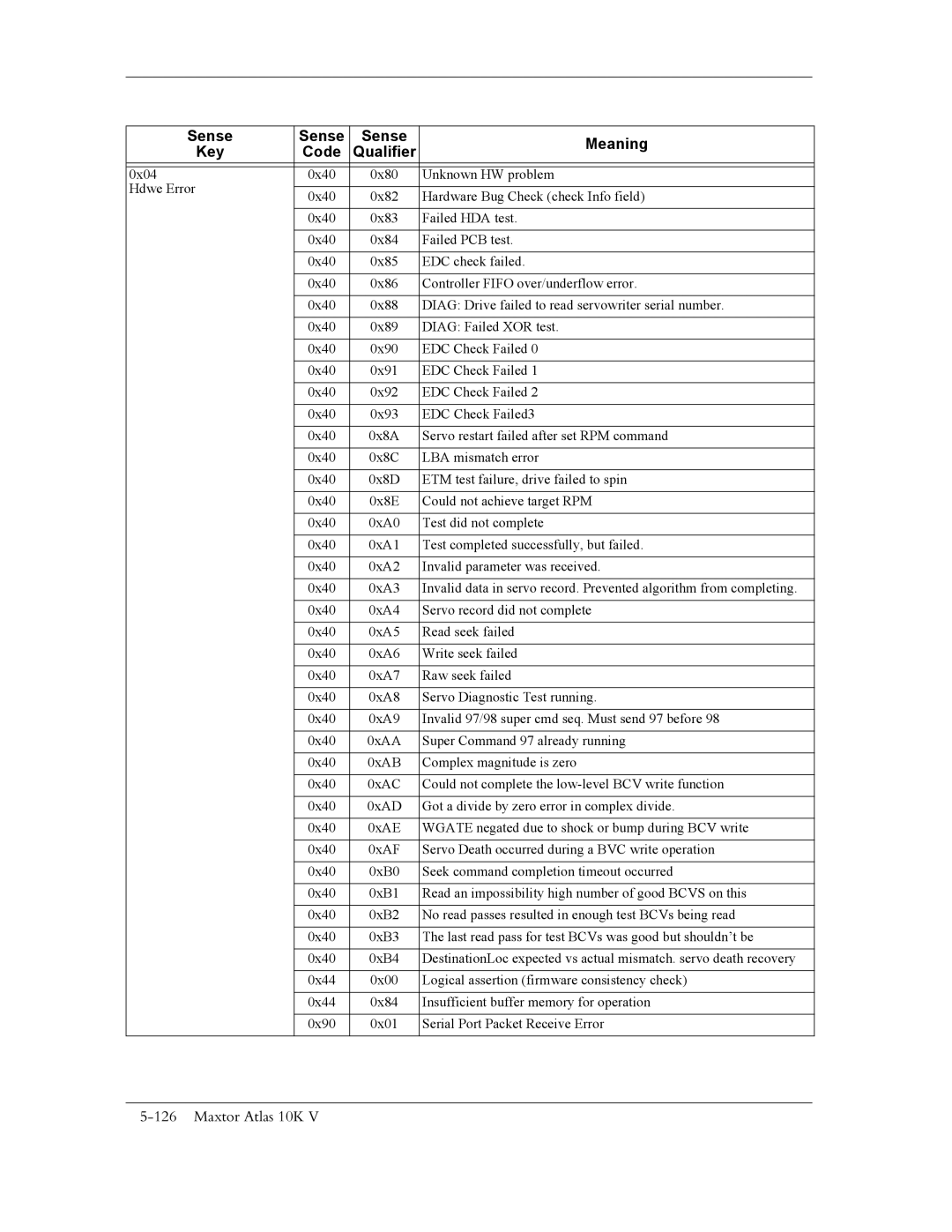 Maxtor 10K V manual Sense Meaning Key Code Qualifier 