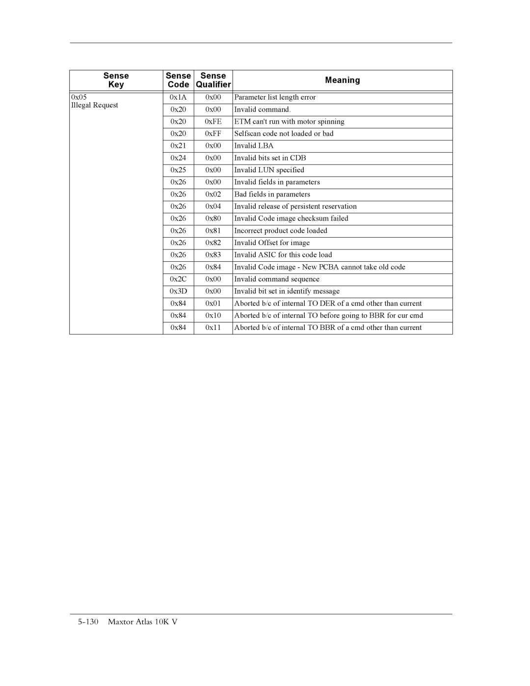 Maxtor 10K V manual Sense Meaning Key Code 