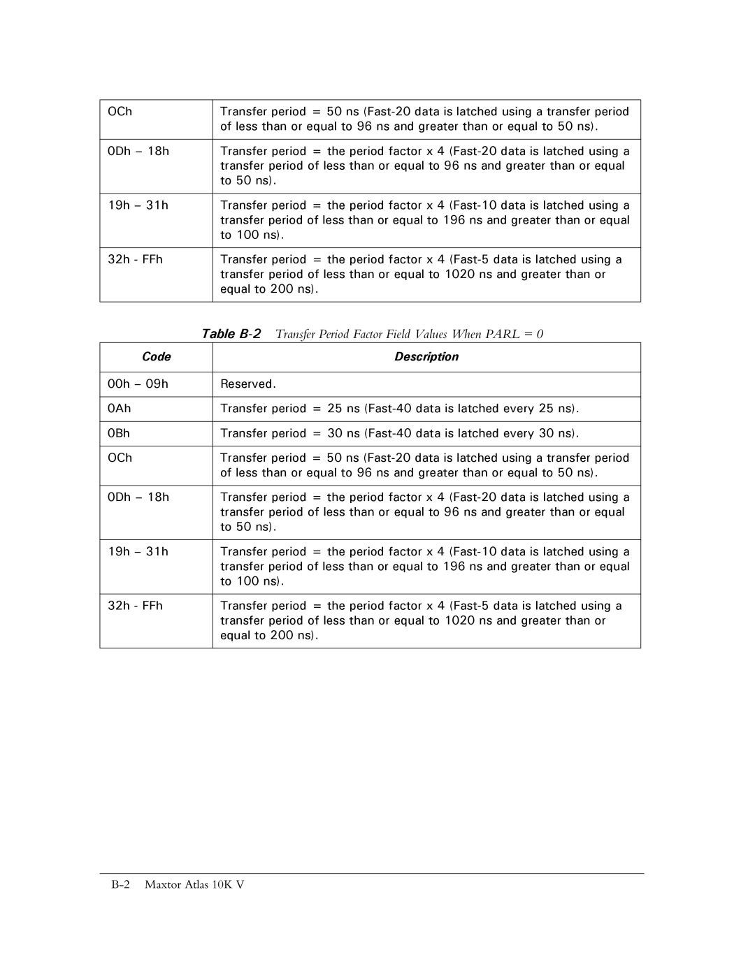 Maxtor 10K V manual Table B-2Transfer Period Factor Field Values When Parl = 