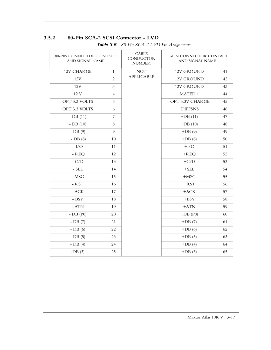 Maxtor 10K V manual 2 80-Pin SCA-2 Scsi Connector LVD, Pin SCA-2 LVD Pin Assignments 