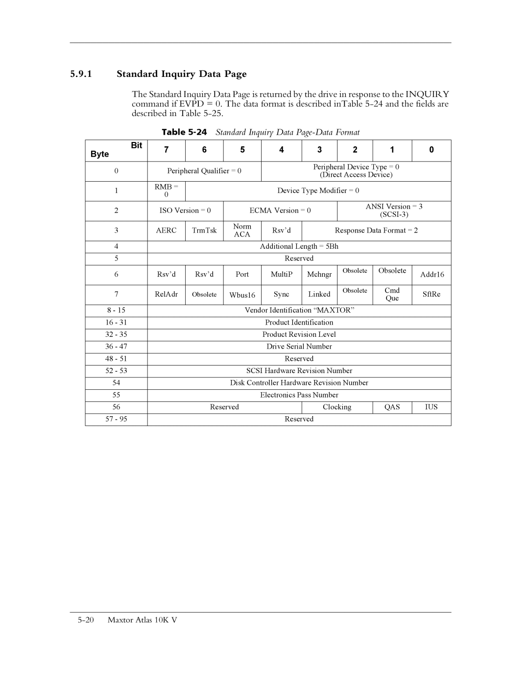 Maxtor 10K V manual 24Standard Inquiry Data Page-Data Format, Byte Bit 