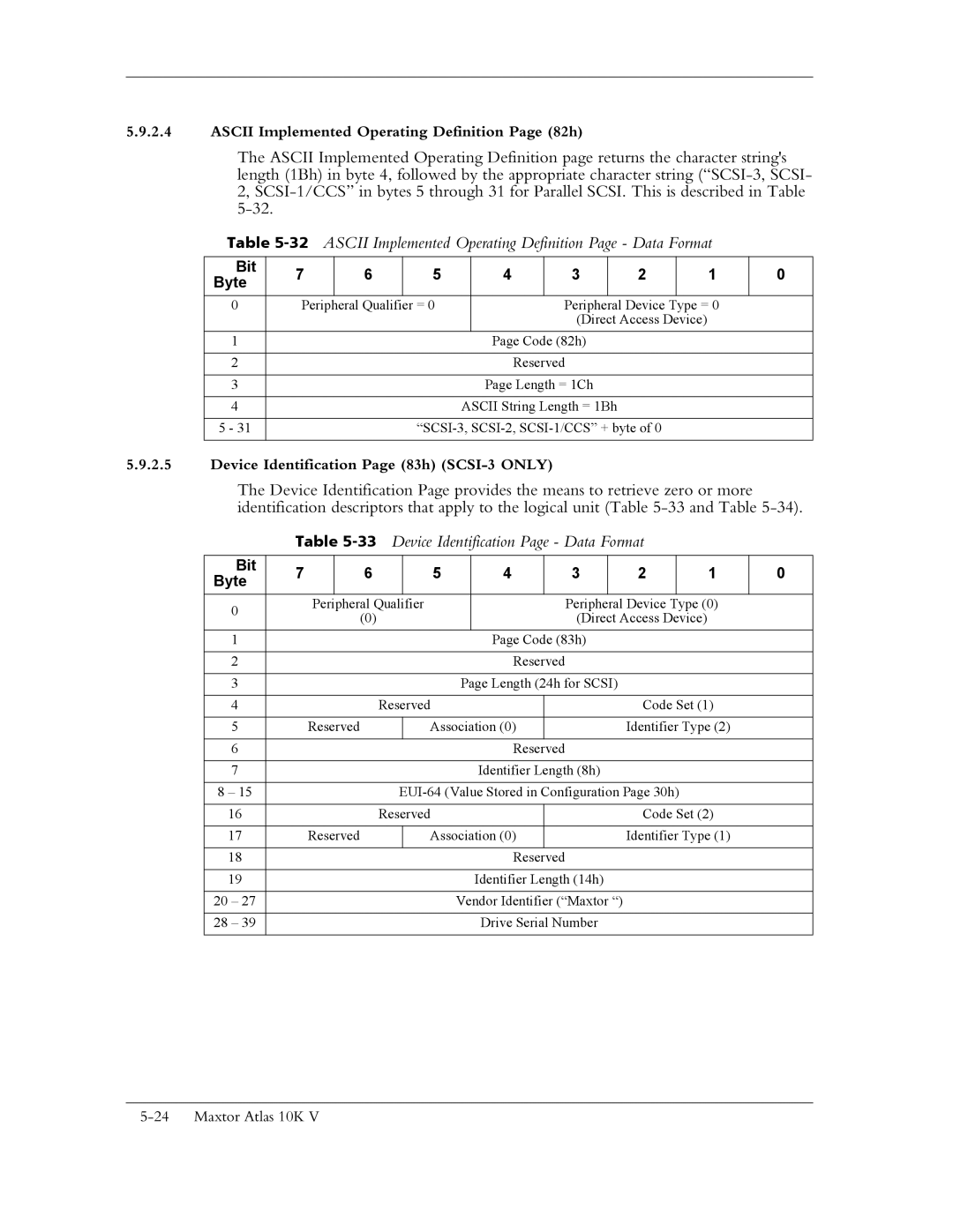 Maxtor 10K V manual 32ASCII Implemented Operating Definition Page Data Format, 33Device Identification Page Data Format 