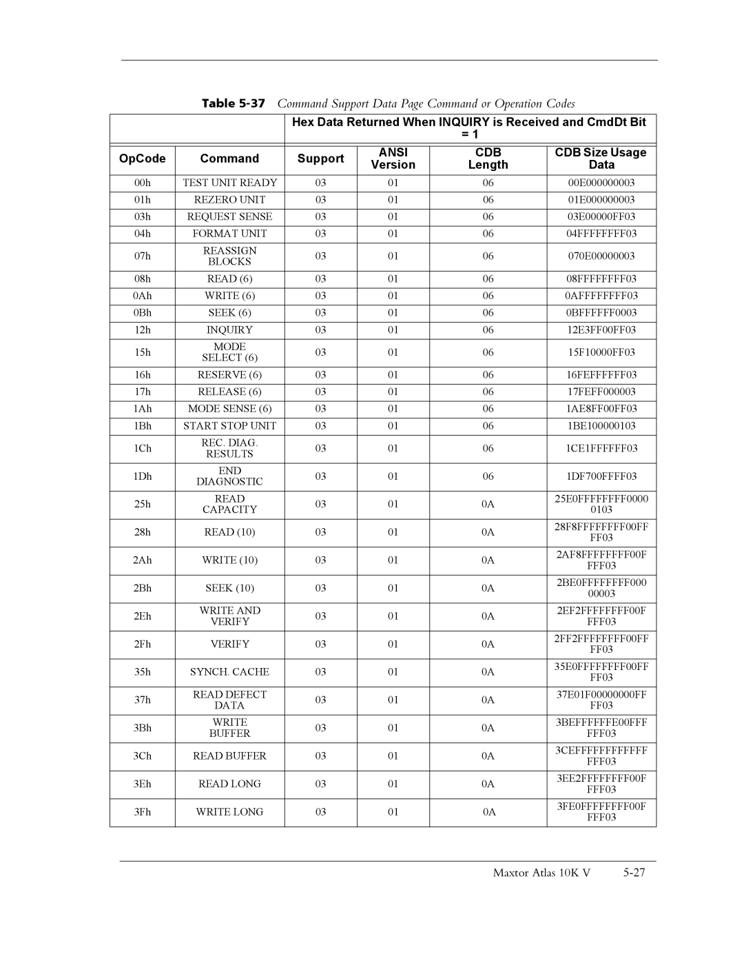 Maxtor 10K V manual 37Command Support Data Page Command or Operation Codes, OpCode Command Support, Version Length 