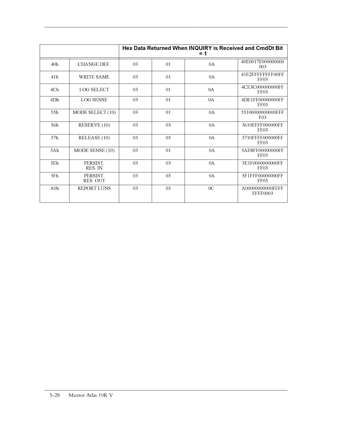 Maxtor 10K V manual Persist, Res. Out 