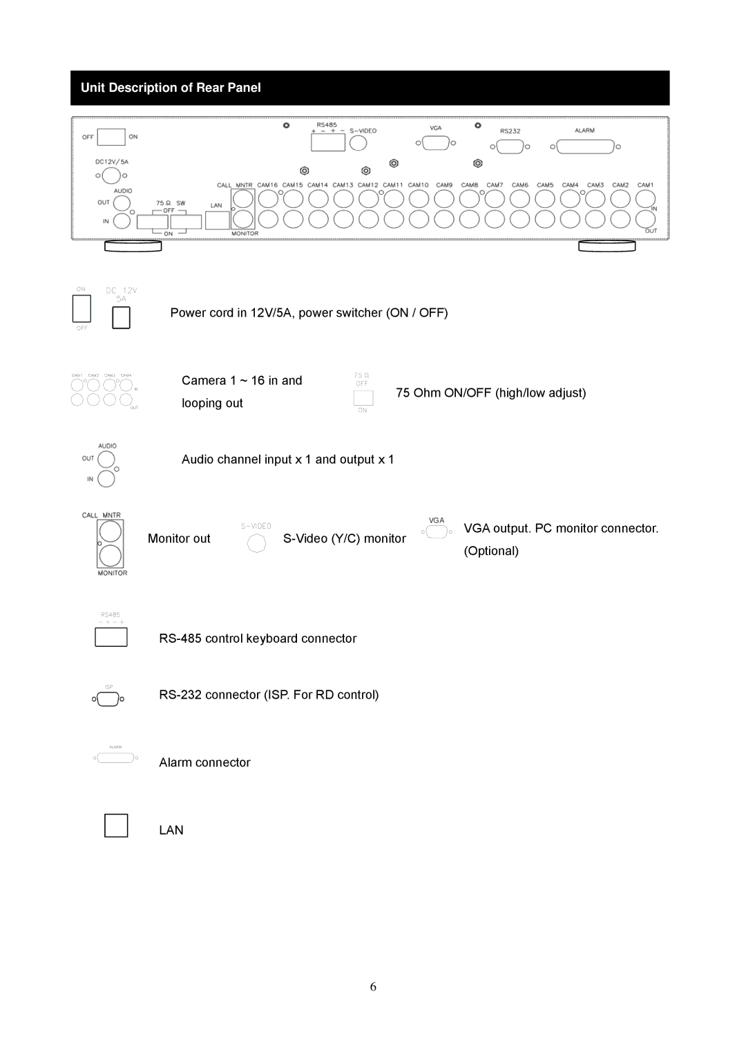 Maxtor 16 Channel Digital Video Recorder user manual Unit Description of Rear Panel, Lan 