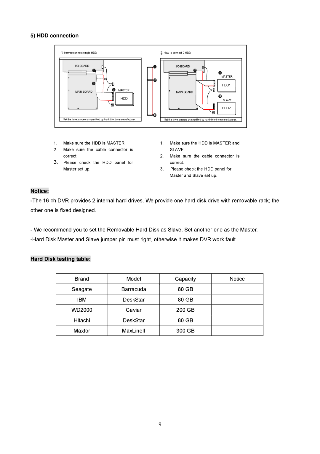 Maxtor 16 Channel Digital Video Recorder user manual HDD connection, Hard Disk testing table, Ibm 