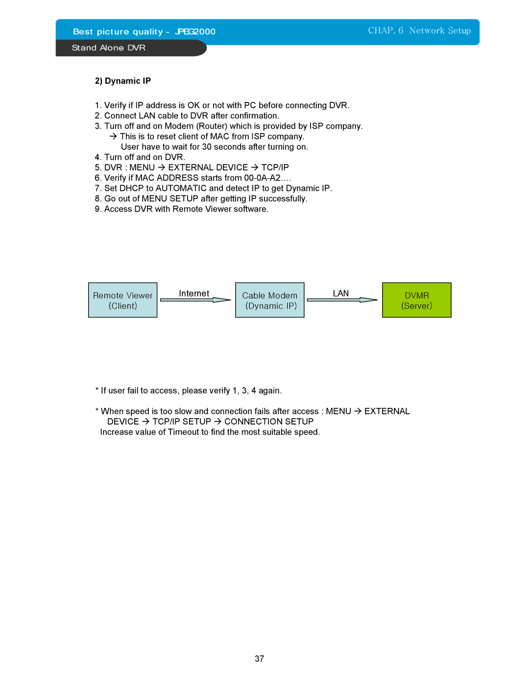 Maxtor 16Channel Stand Alone DVR manual Lan 