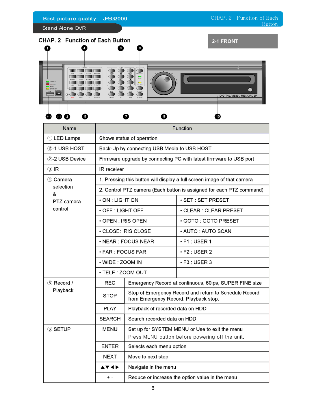 Maxtor 16Channel Stand Alone DVR On Light on SET SET Preset, FAR Focus FAR, Wide Zoom, Tele Zoom OUT, Rec, Stop, Play 