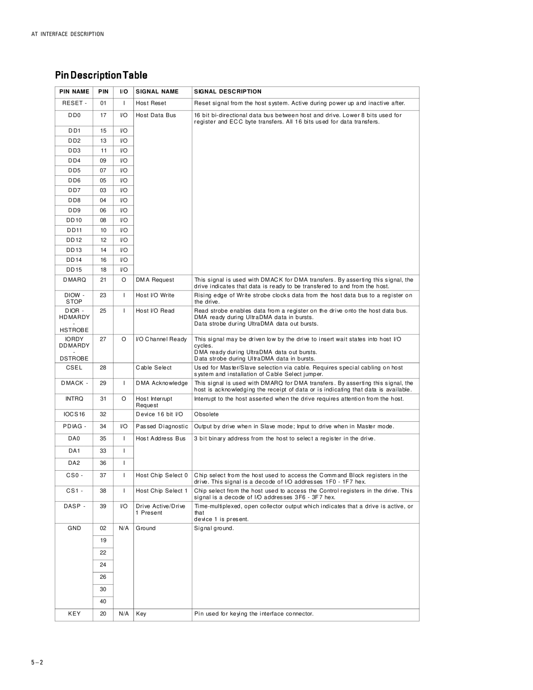 Maxtor 2B020H1, 2B015H1, 2B010H1 manual Pin Description Table, PIN Name Signal Name Signal Desc Ription 