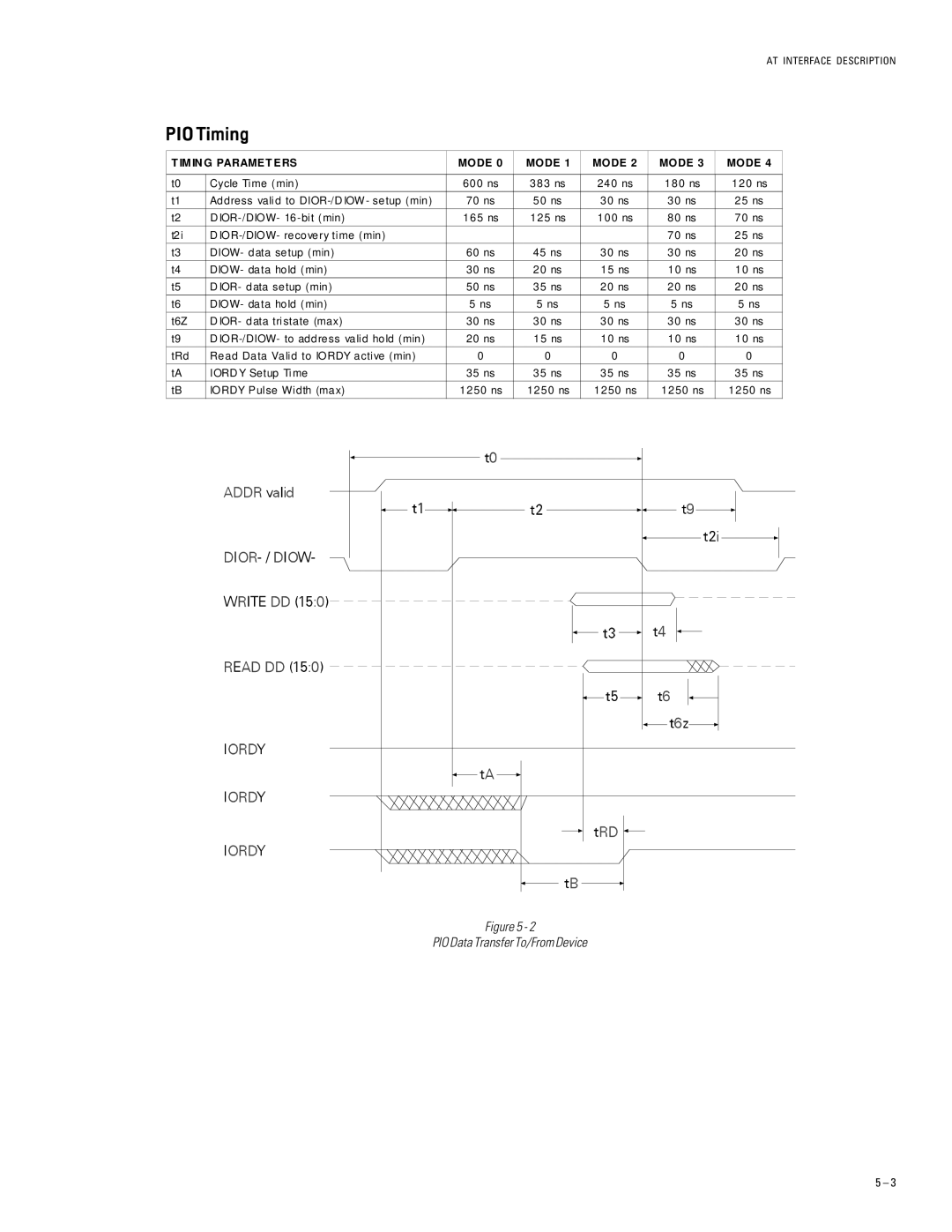 Maxtor 2R010H1, 2R015H1 specifications PIO Timing, IM in G Paramet ERS Mode 