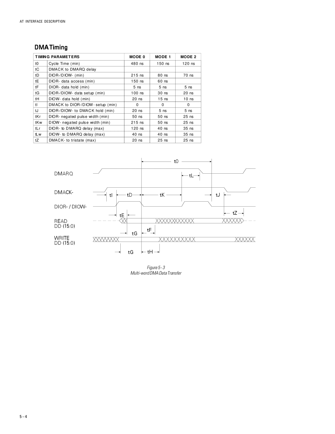 Maxtor 2R015H1, 2R010H1 specifications DMATiming, Imin G Paramet ERS Mode 