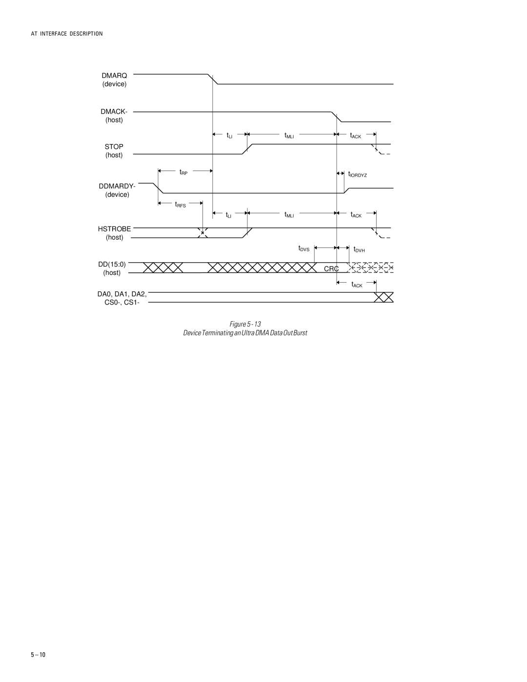 Maxtor 2R015H1, 2R010H1 specifications Device Terminating an Ultra DMA Data Out Burst 