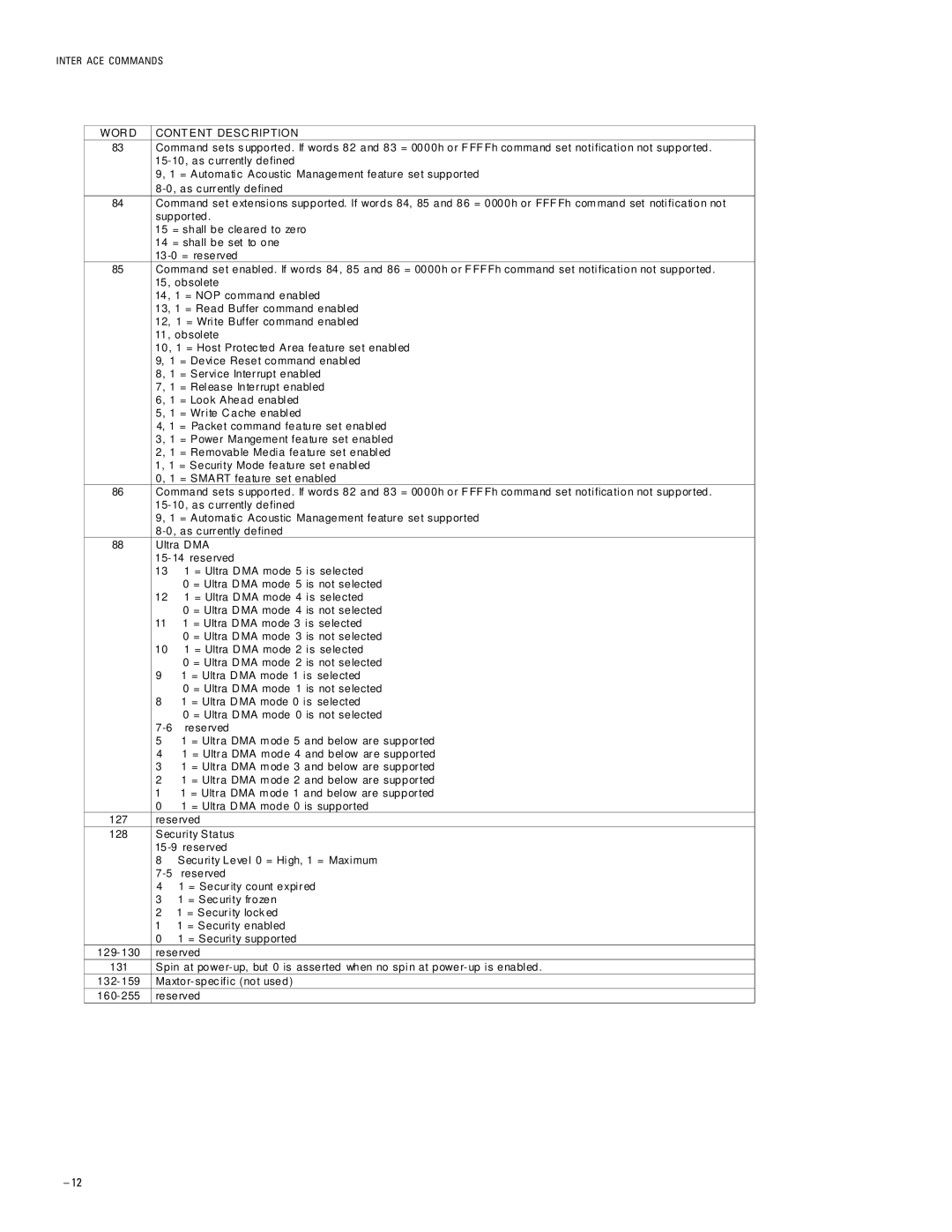 Maxtor 2R015H1, 2R010H1 specifications 15- 10, as c urrently defined 