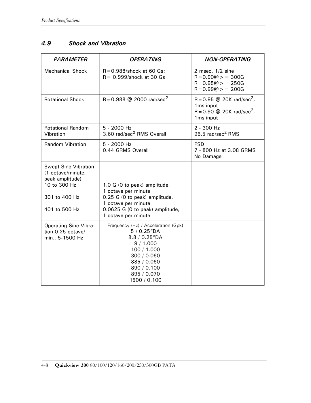 Maxtor 300 manual Shock and Vibration, Parameter Operating NON-OPERATING 
