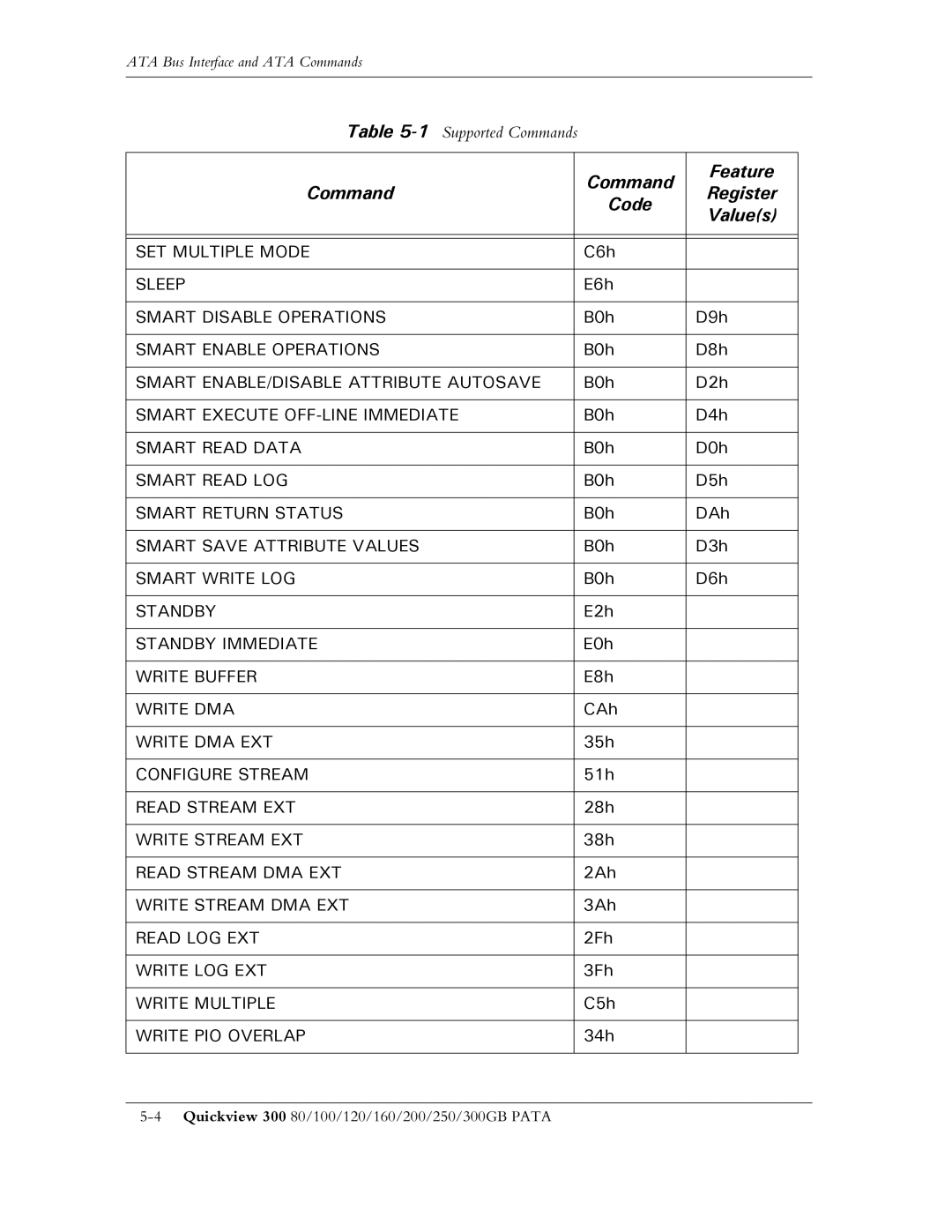 Maxtor 300 manual SET Multiple Mode 