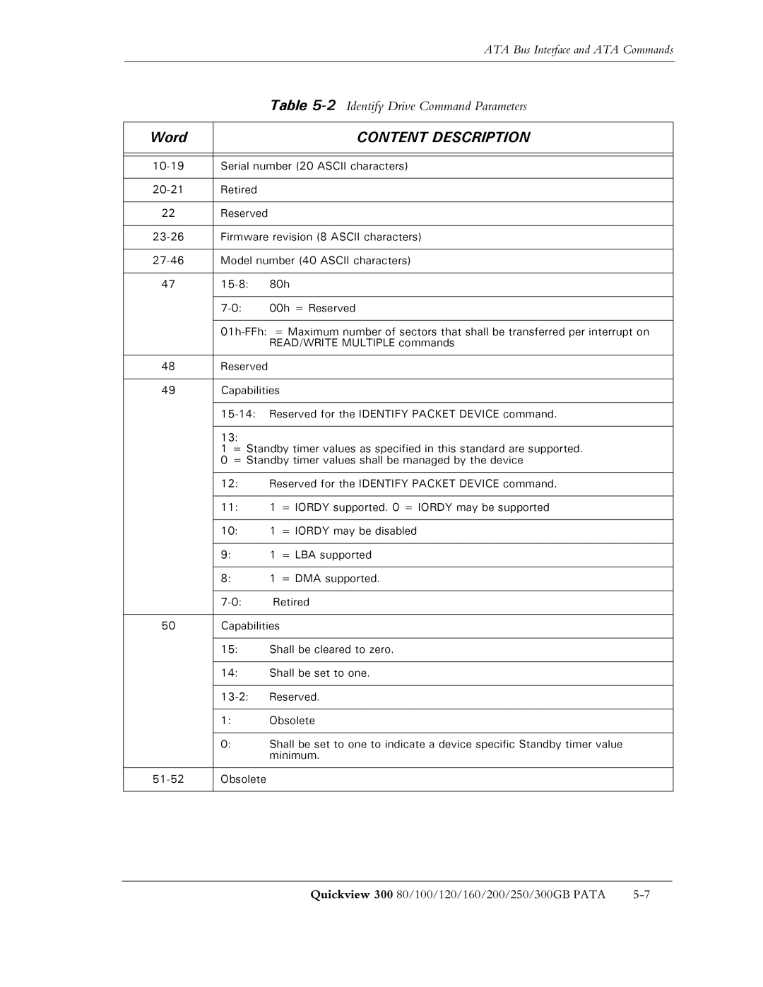 Maxtor 300 manual Serial number 20 Ascii characters 20-21 Retired 