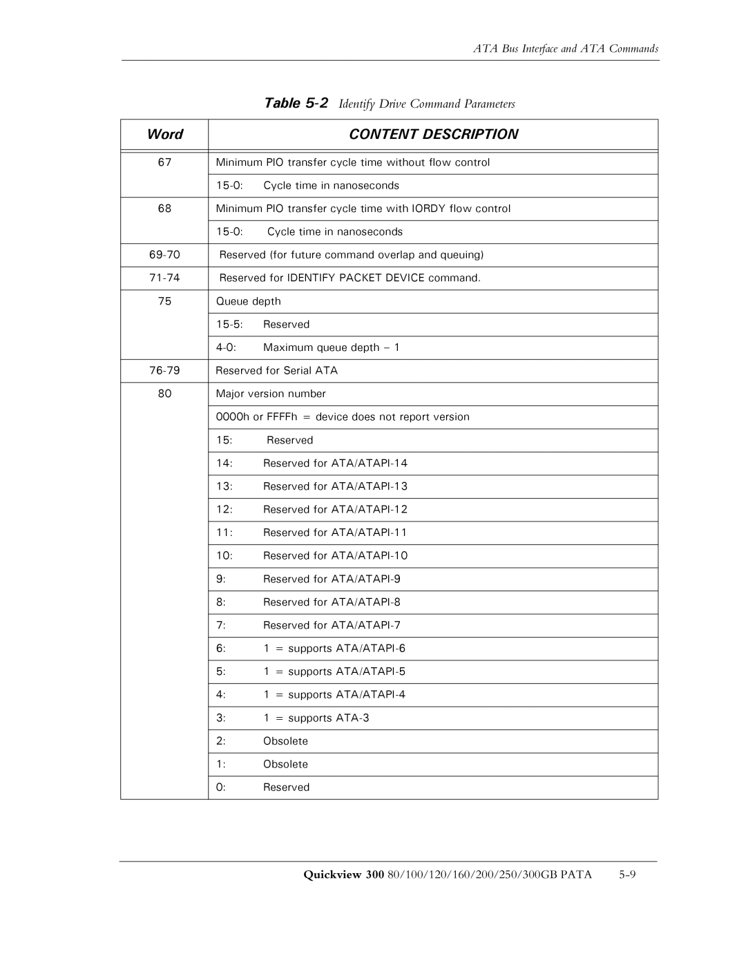 Maxtor 300 manual Minimum PIO transfer cycle time without flow control 