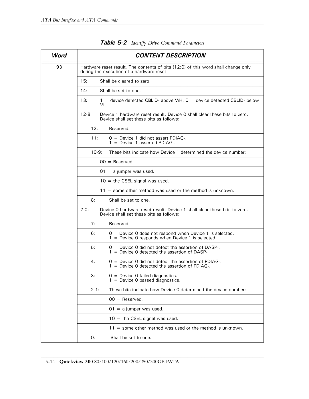 Maxtor 300 manual Content Description 