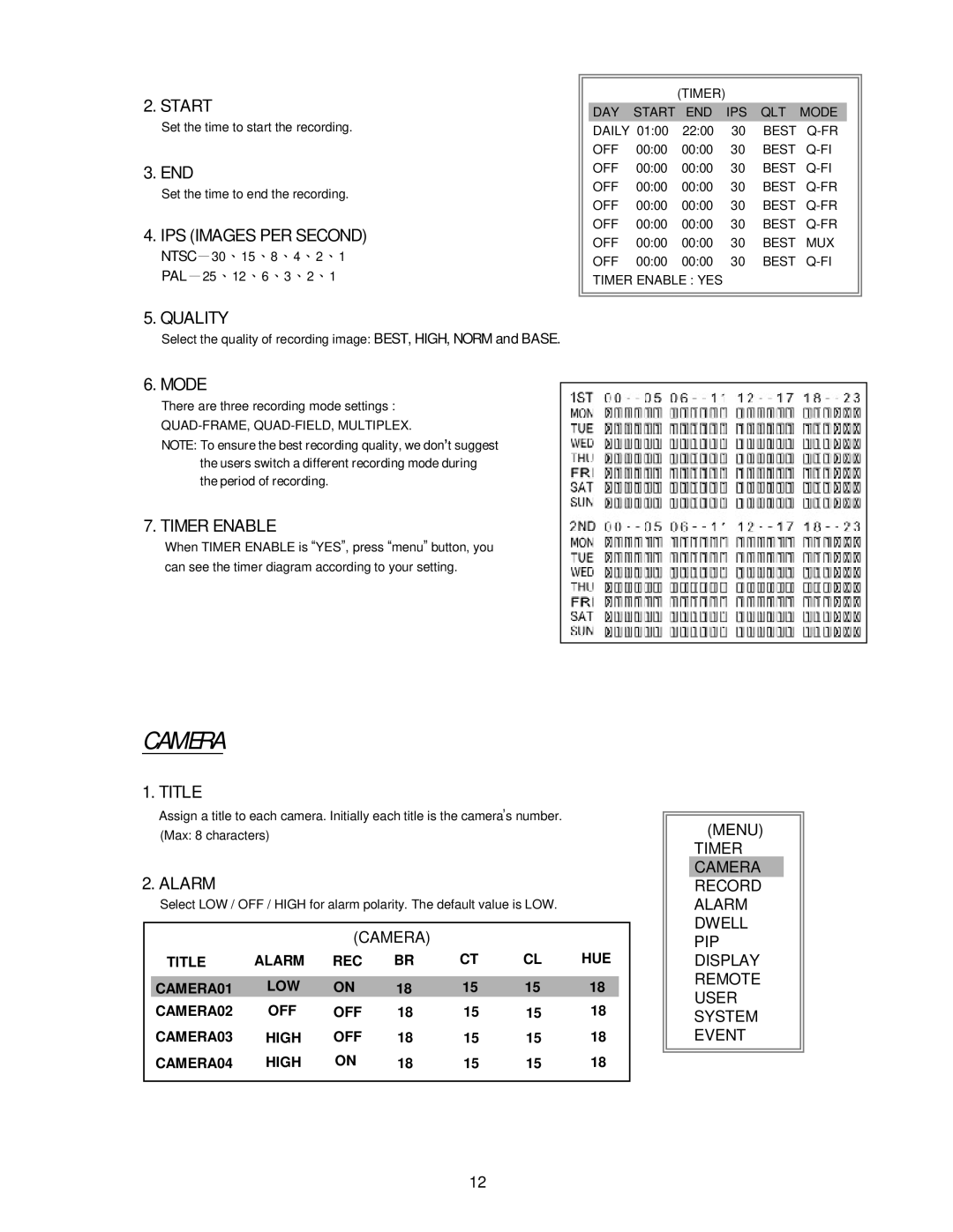 Maxtor 4 CH user manual Camera 