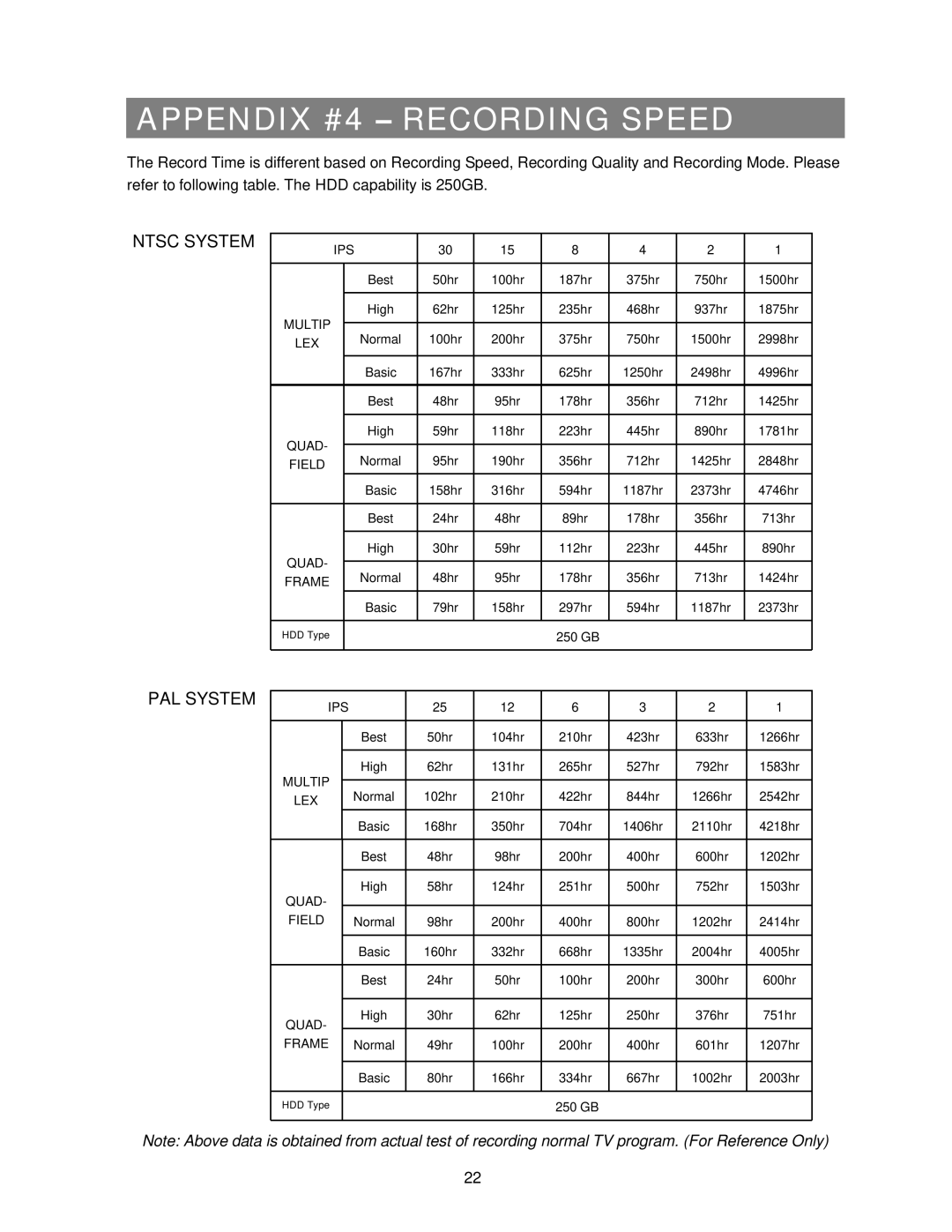 Maxtor 4 CH user manual Appendix #4 Recording Speed, Ntsc System PAL System 