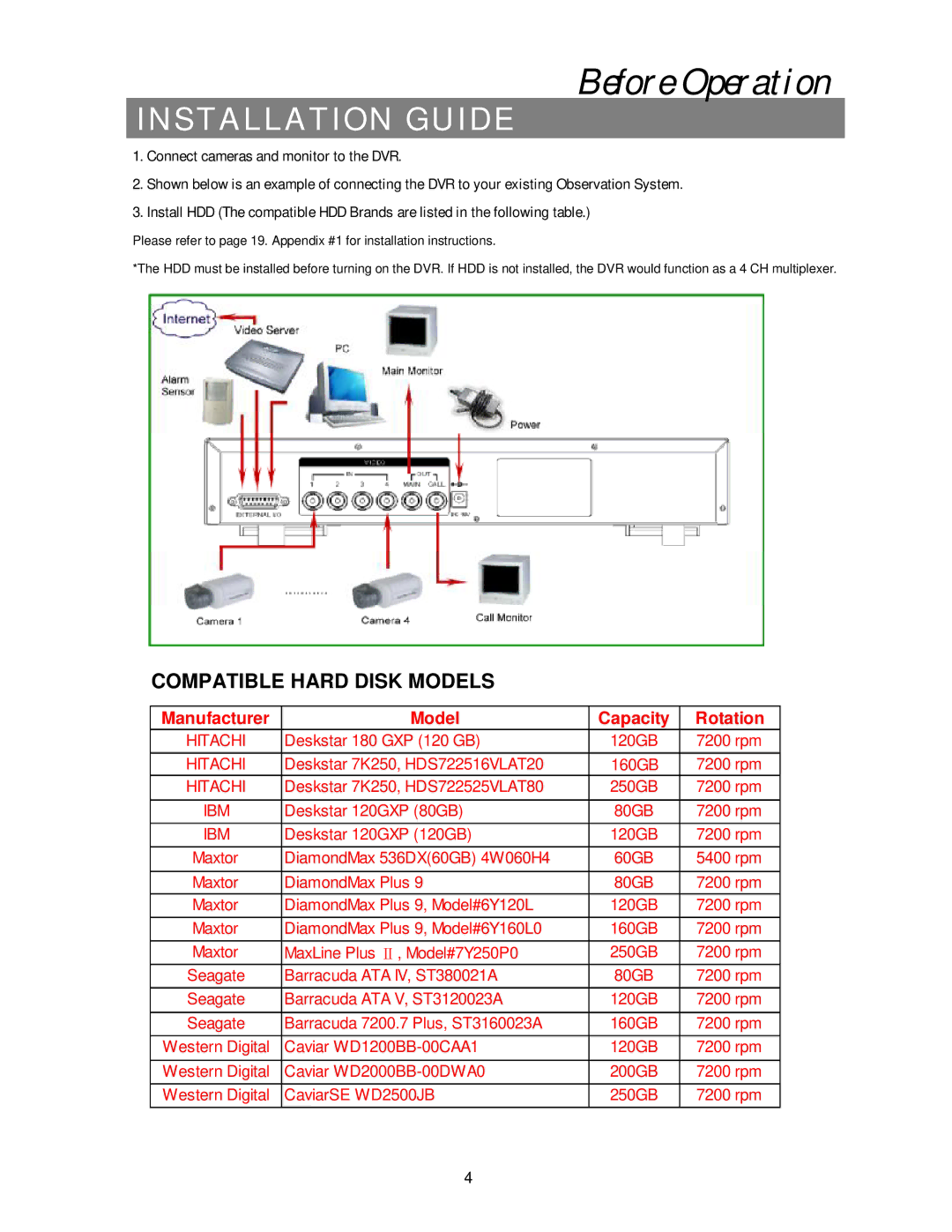 Maxtor 4 CH user manual Before Operation, Installation Guide 