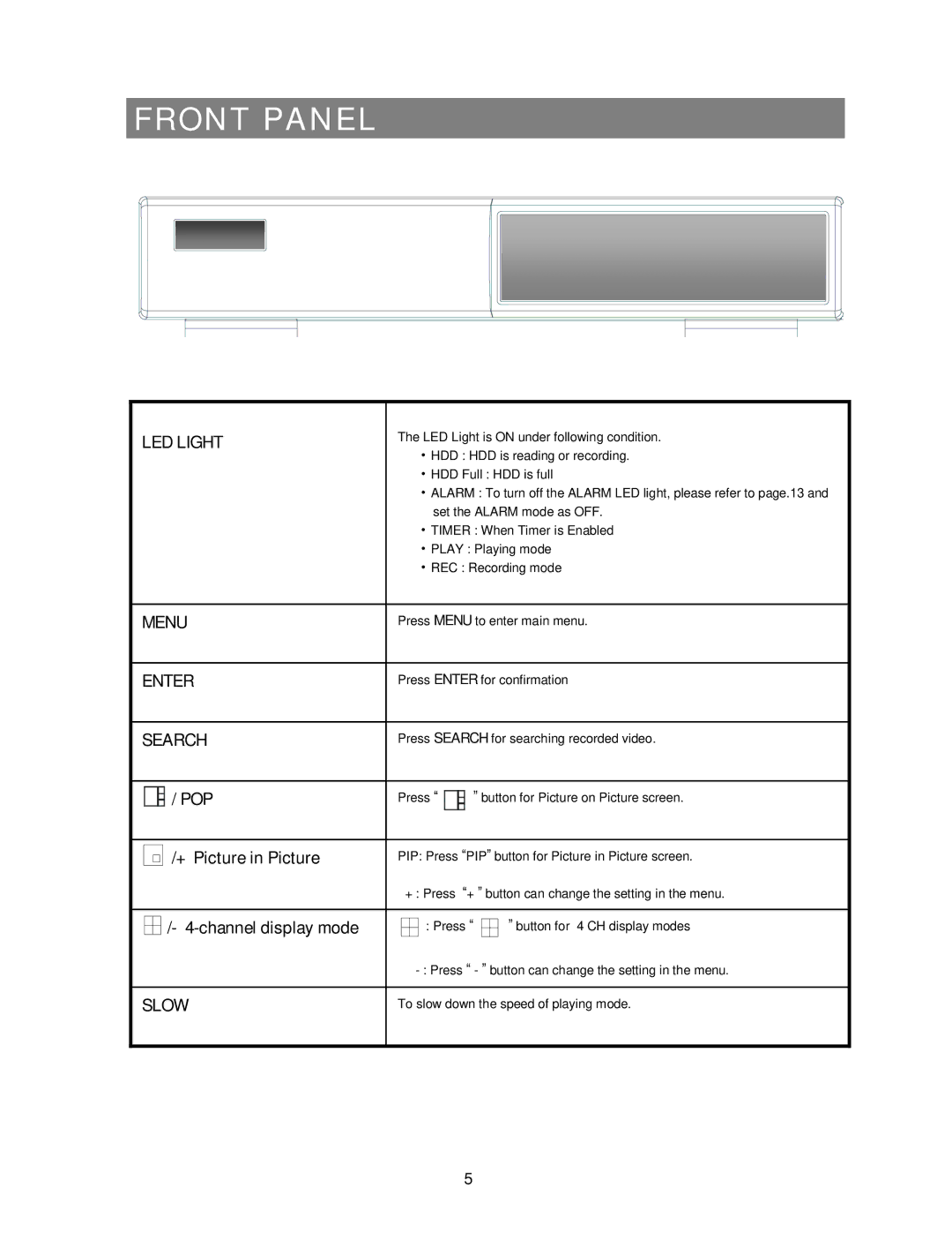 Maxtor 4 CH user manual Front Panel 