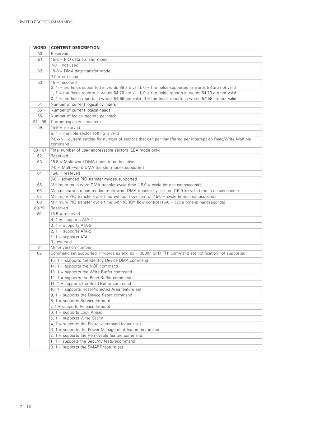 Maxtor 4320 manual 15-8 = PIO data transfer mode 