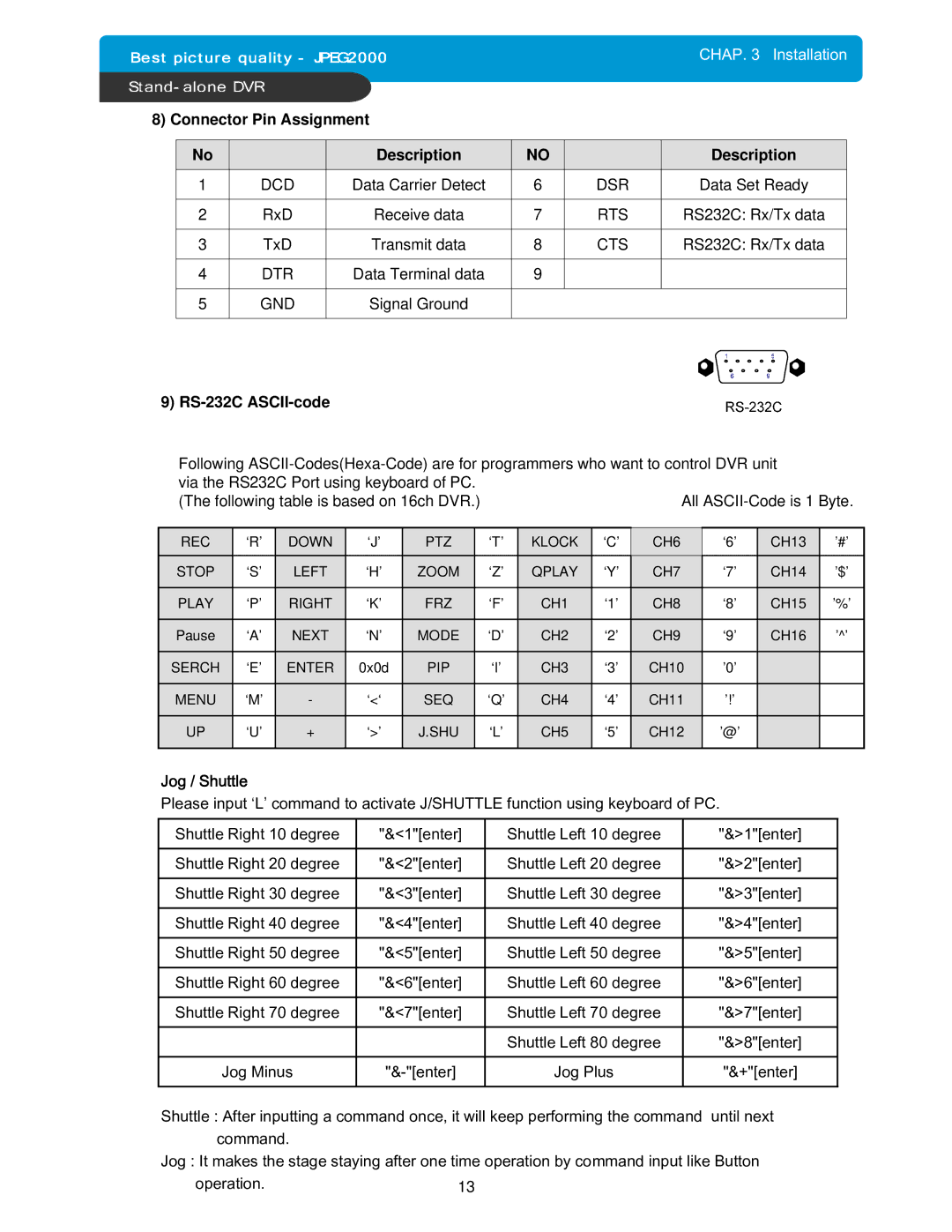 Maxtor 4Channel Stand-alone DVMR manual Connector Pin Assignment Description, RS-232C ASCII-code, Jog / Shuttle 