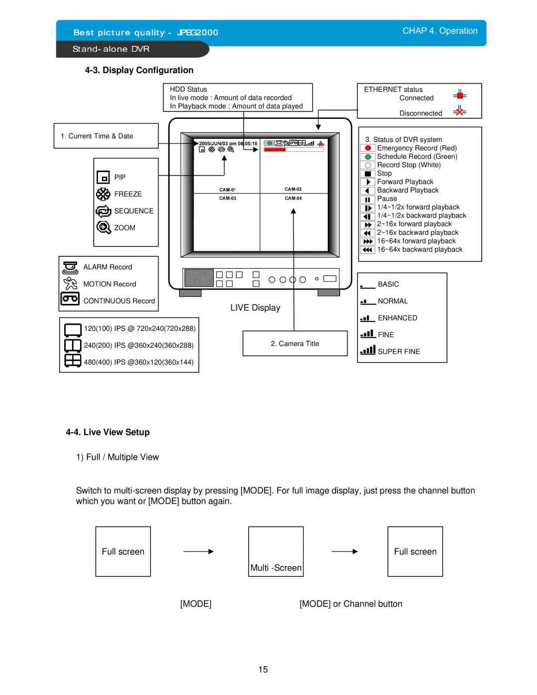 Maxtor 4Channel Stand-alone DVMR manual Display Configuration, Live View Setup 