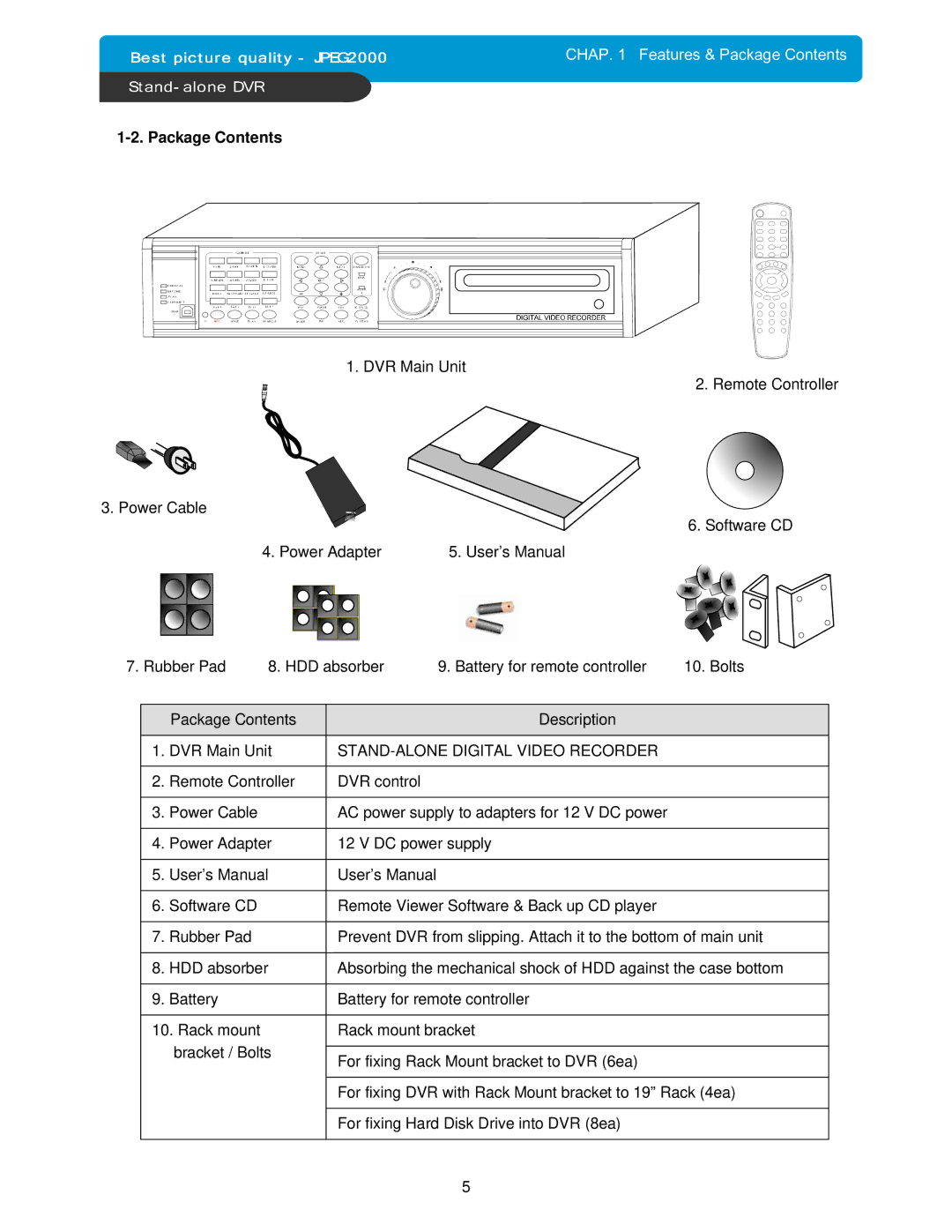 Maxtor 4Channel Stand-alone DVMR manual Package Contents 