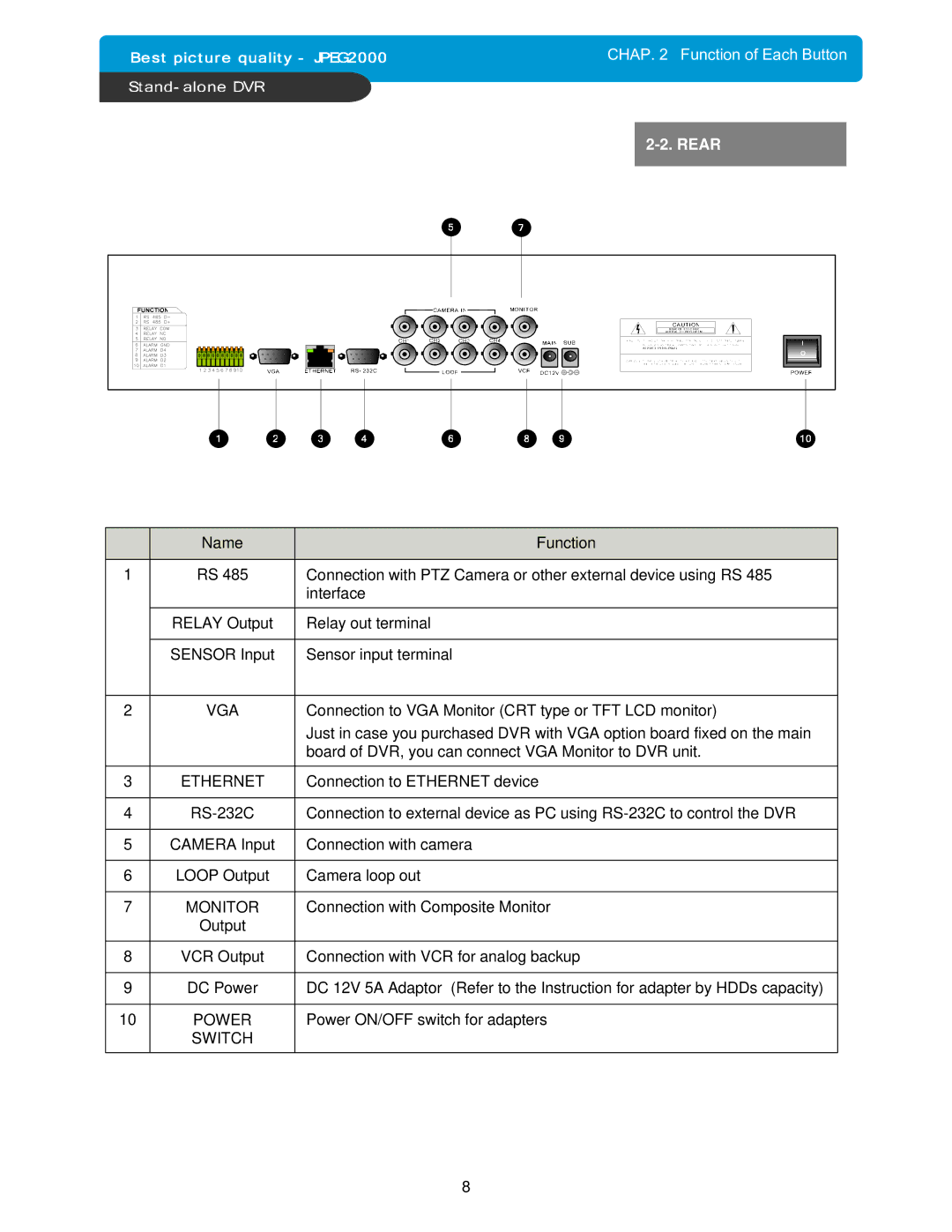 Maxtor 4Channel Stand-alone DVMR manual Vga, Ethernet, Monitor, Power, Switch 