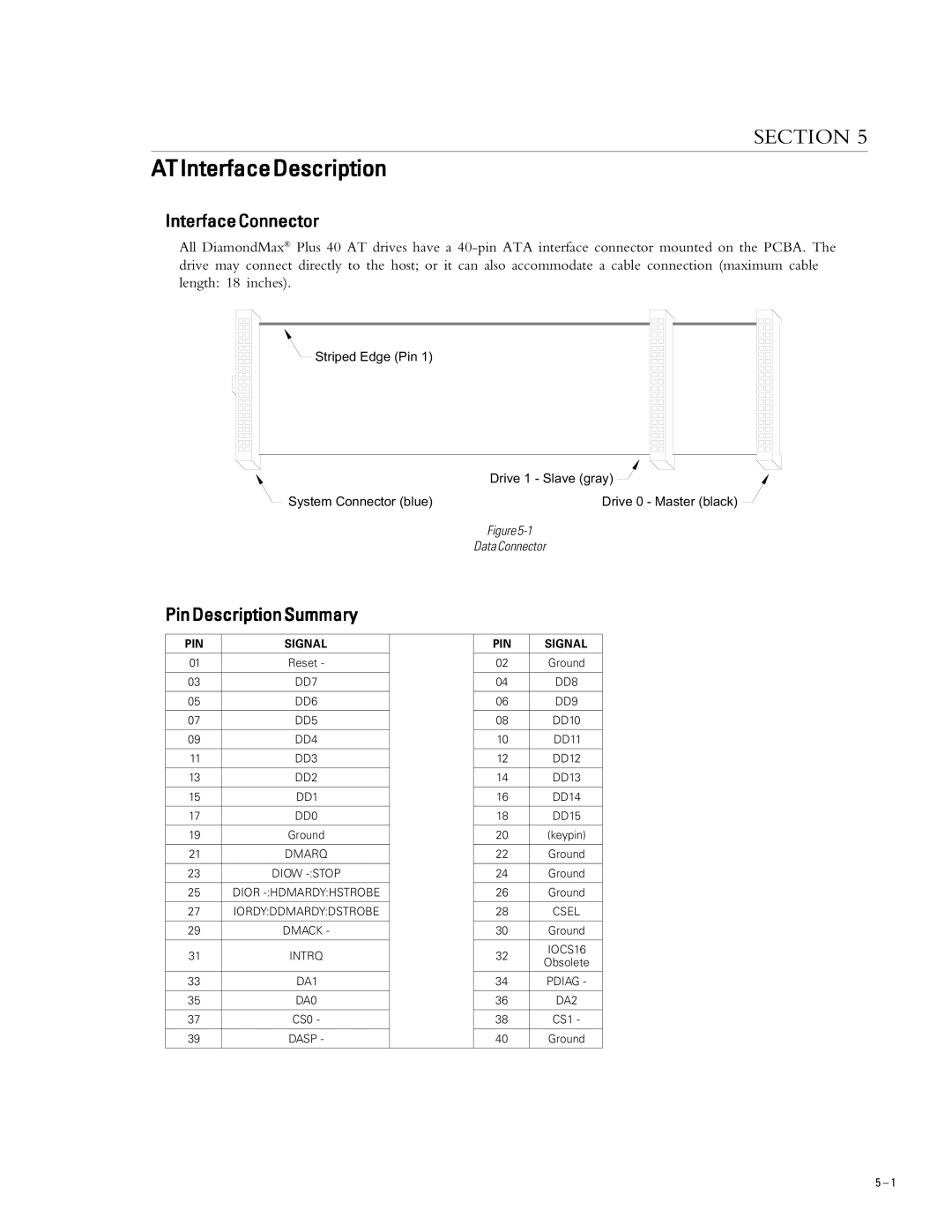 Maxtor 51024U2, 52049U4, 51536U3, 53073U6 ATInterfaceDescription, InterfaceConnector, PinDescriptionSummary, PIN Signal 