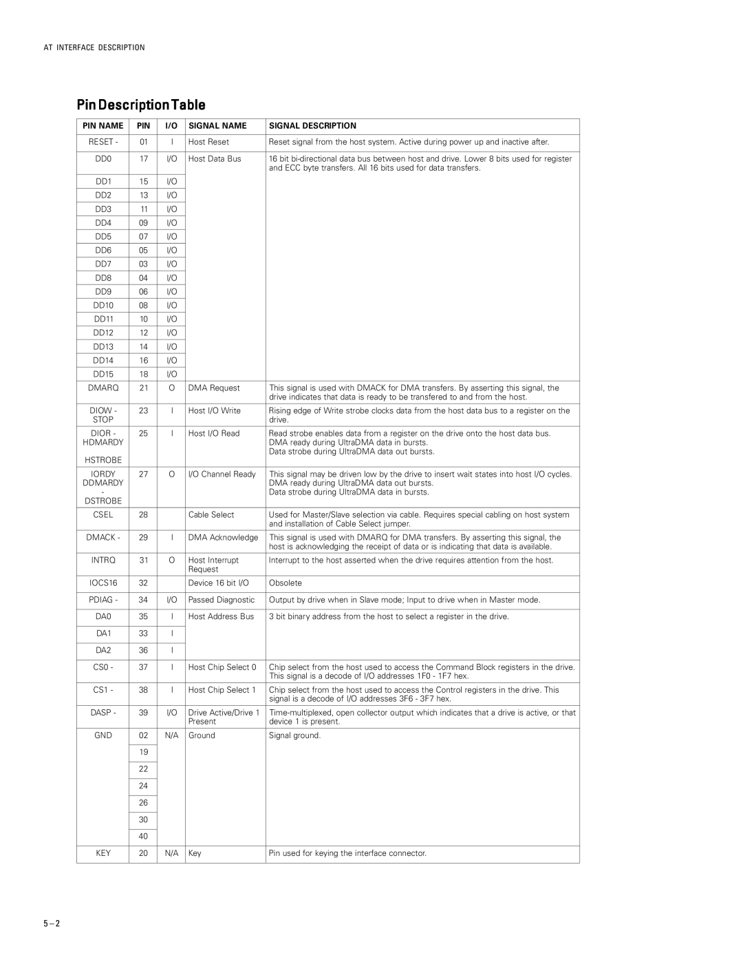 Maxtor 52049U4, 51024U2, 51536U3 Pin Description Table, AT Interface Description, PIN Name Signal Name Signal Description 