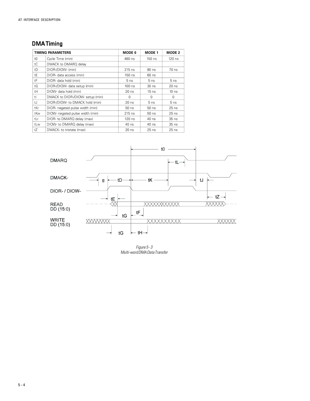 Maxtor 53073U6, 51024U2, 52049U4, 51536U3, 54098U8 specifications DMATiming, Timing Parameters Mode 0 Mode 1 Mode 