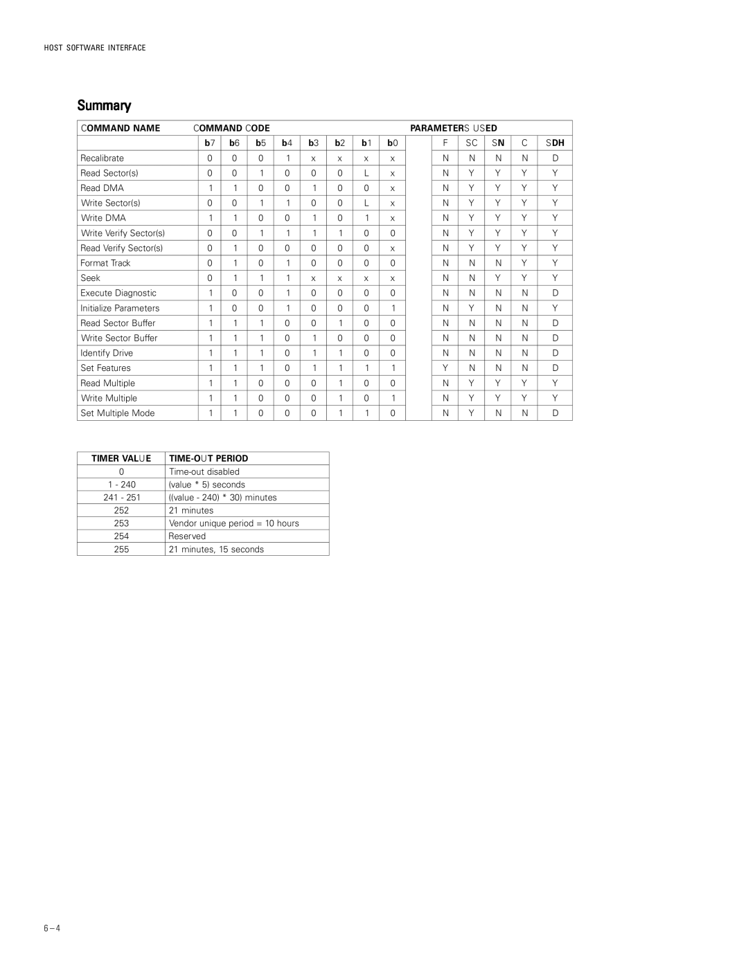 Maxtor 53073U6, 51024U2, 52049U4 Summary, Command Name Command Code Parameters Used, Timer Value TIME-OUT Period, Sdh 