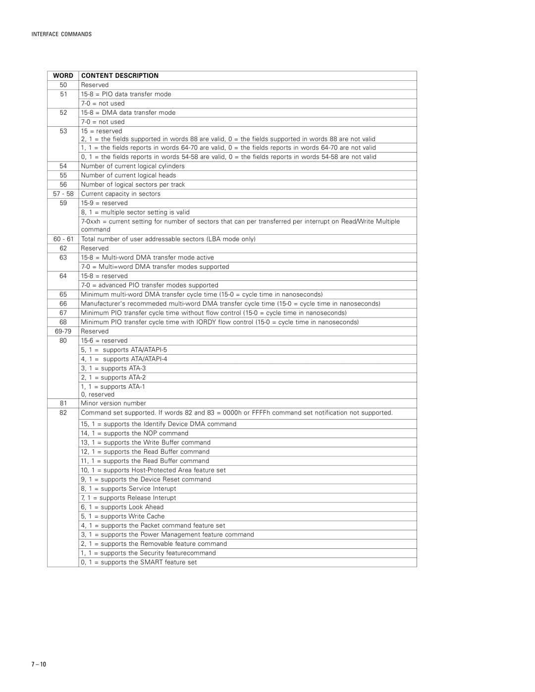 Maxtor 51024U2, 52049U4, 51536U3, 53073U6, 54098U8 specifications 15-8 = PIO data transfer mode 