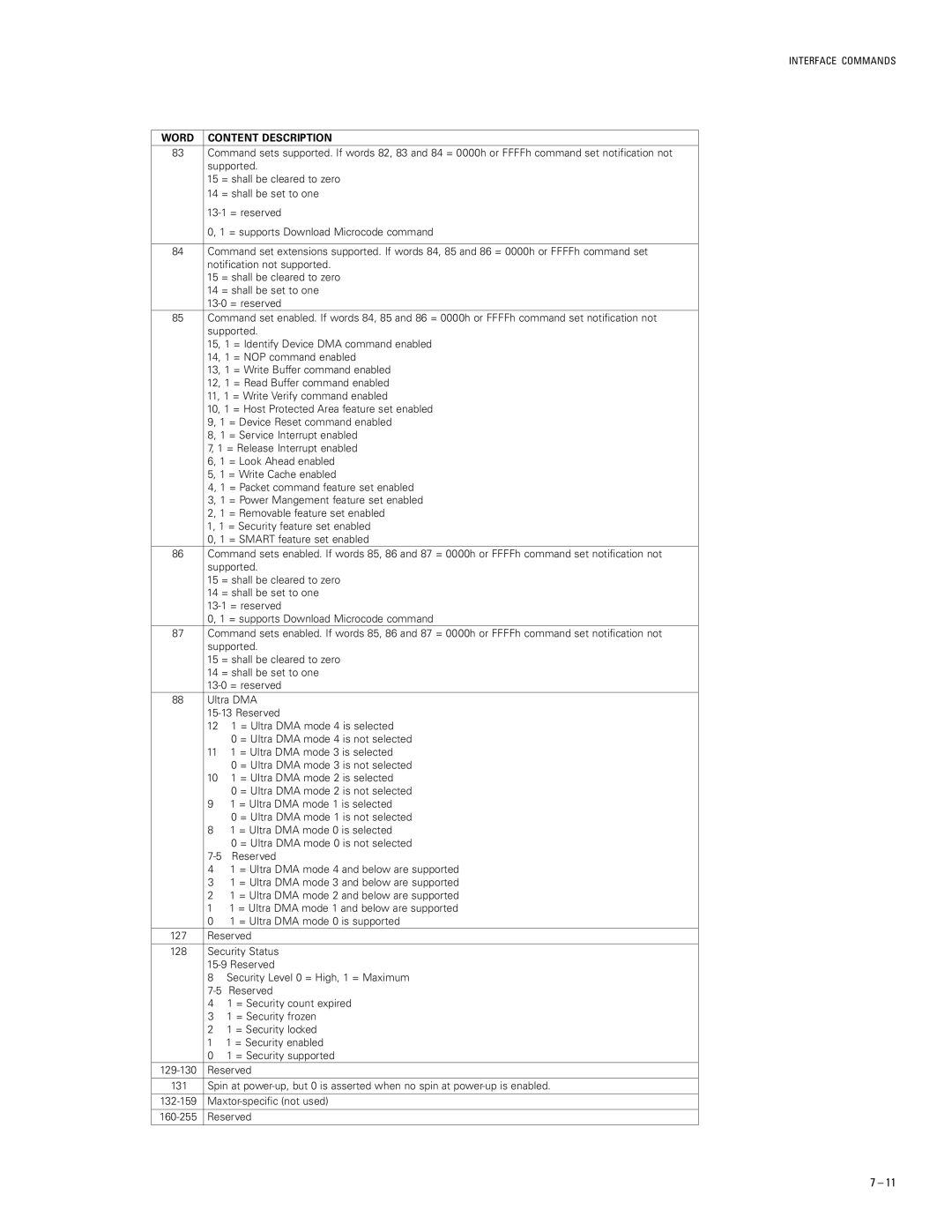 Maxtor 52049U4, 51024U2, 51536U3, 53073U6, 54098U8 specifications Interface Commands Word Content Description 