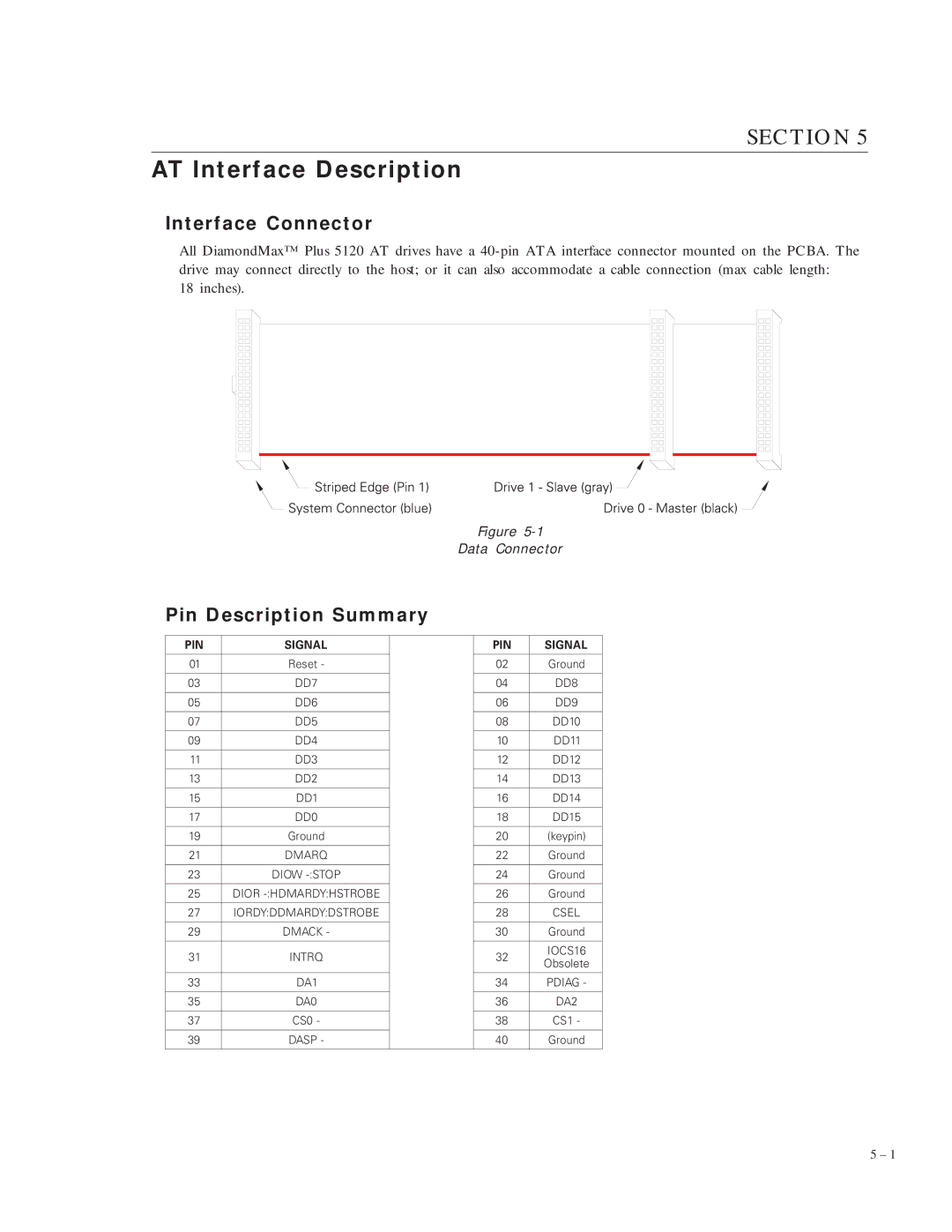 Maxtor 5120 manual AT Interface Description, Interface Connector, Pin Description Summary 