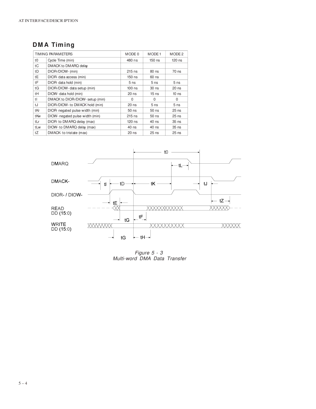 Maxtor 5120 manual DMA Timing 