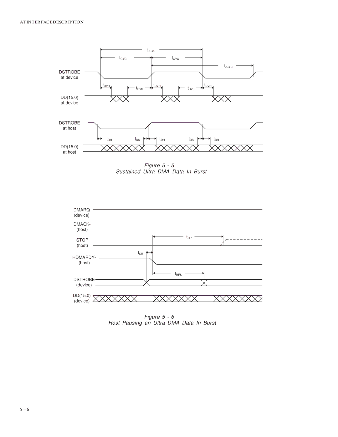 Maxtor 5120 manual Sustained Ultra DMA Data In Burst 