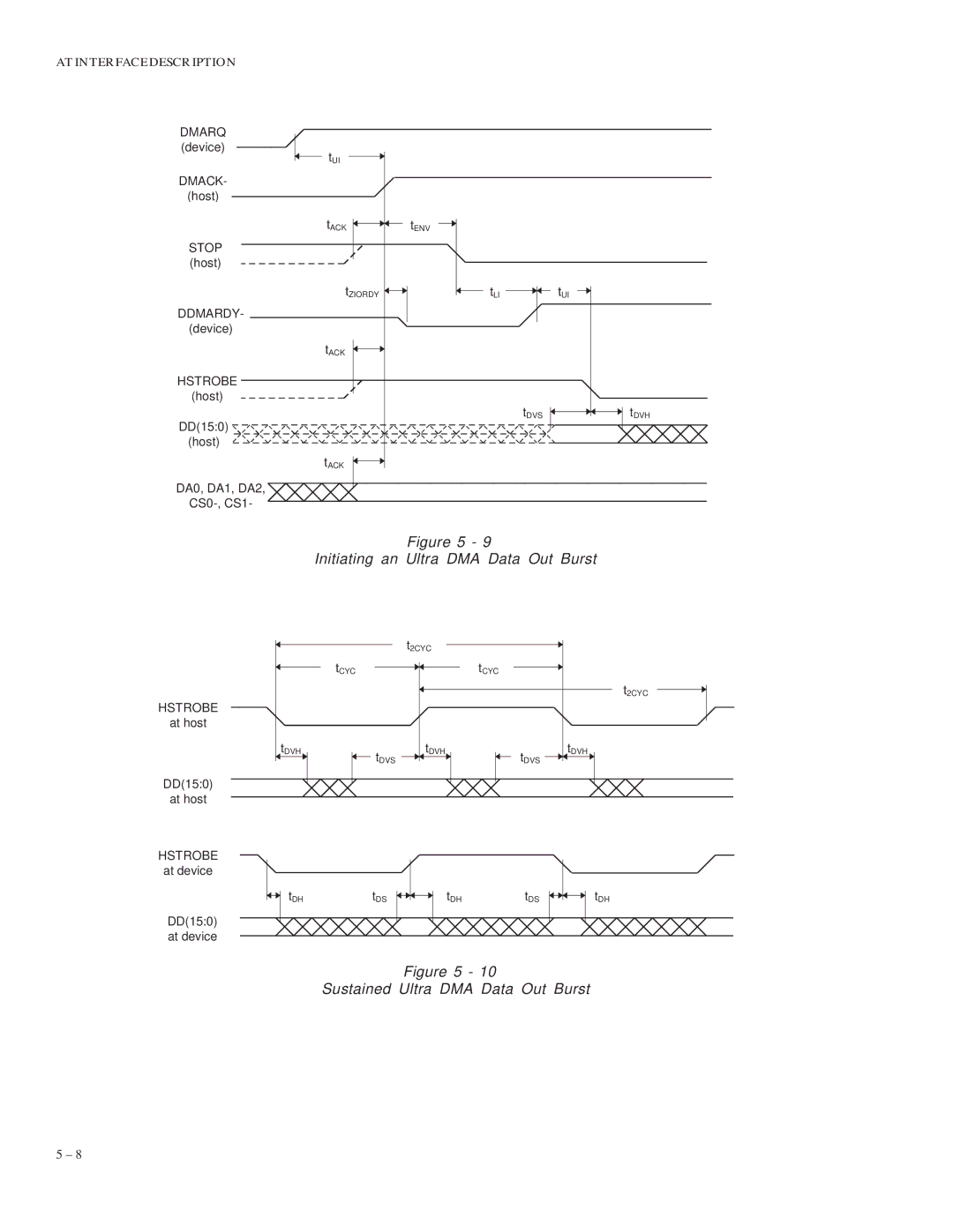 Maxtor 5120 manual Initiating an Ultra DMA Data Out Burst 