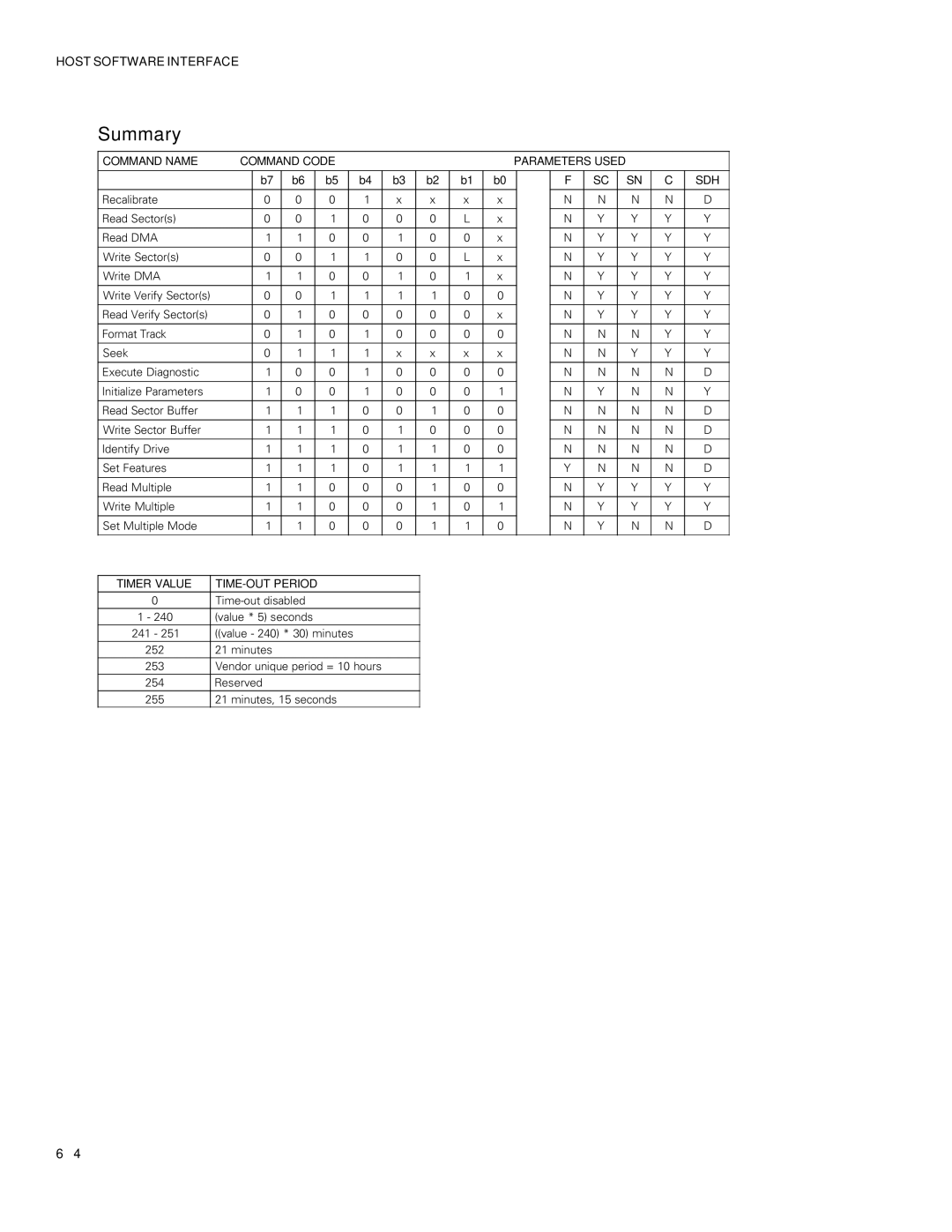 Maxtor 6800 manual Summary, Command Name Command Code Parameters Used SDH 