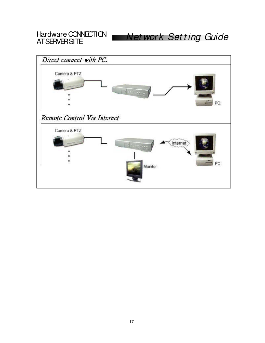 Maxtor 773W V1.0 user manual Network Setting Guide 