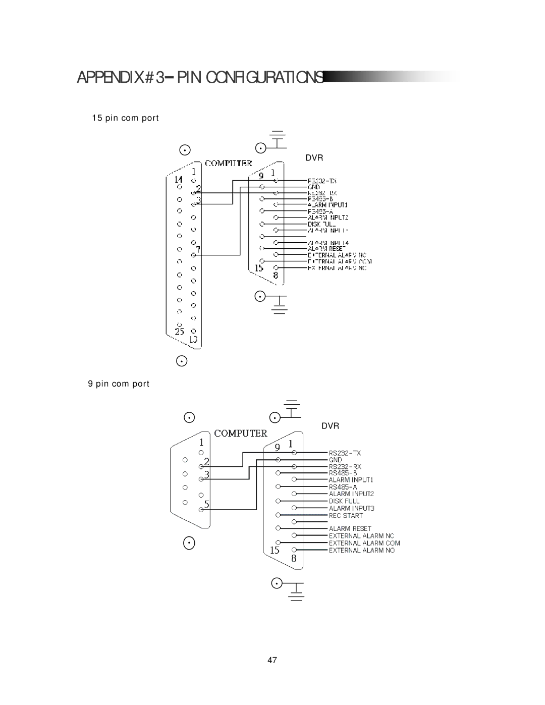 Maxtor 773W V1.0 user manual Appendix #3- PIN Configurations, Dvr 