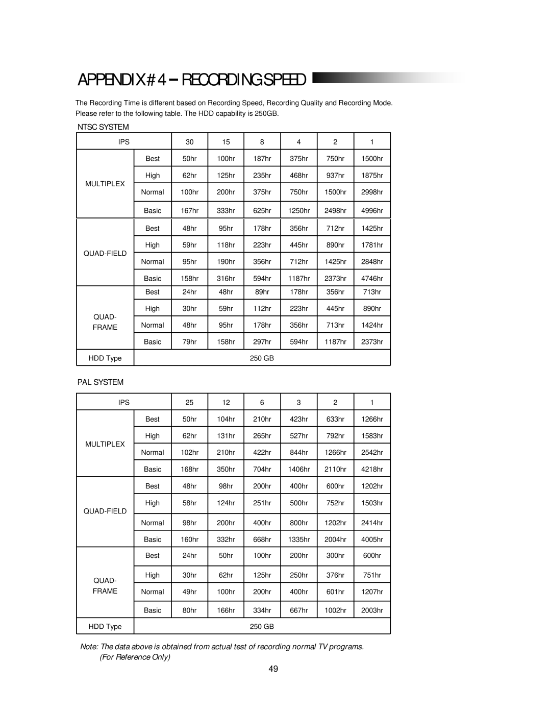 Maxtor 773W V1.0 user manual Appendix #4 Recording Speed 