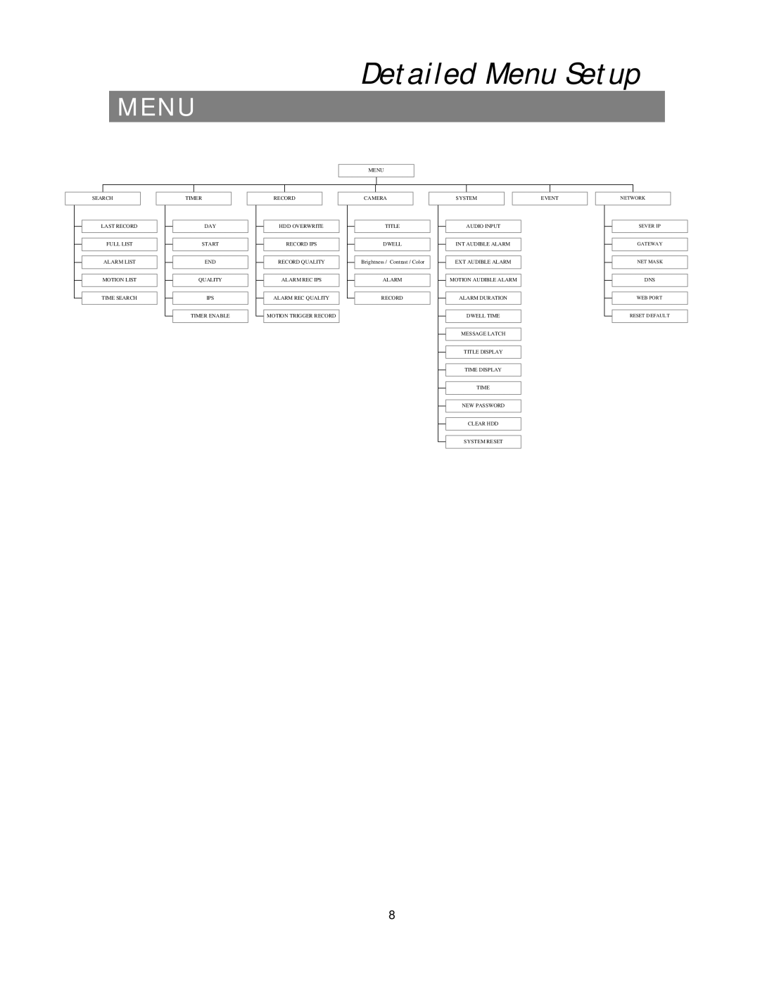 Maxtor 777 W V1.0 user manual Detailed Menu Setup 