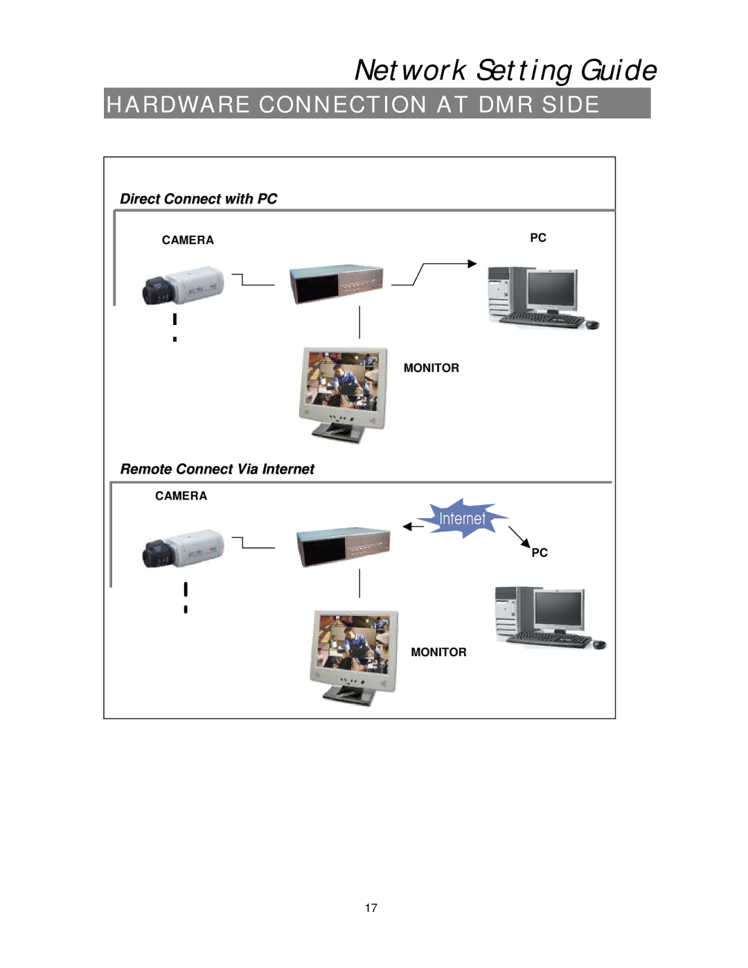 Maxtor 777 W V1.0 user manual Network Setting Guide 