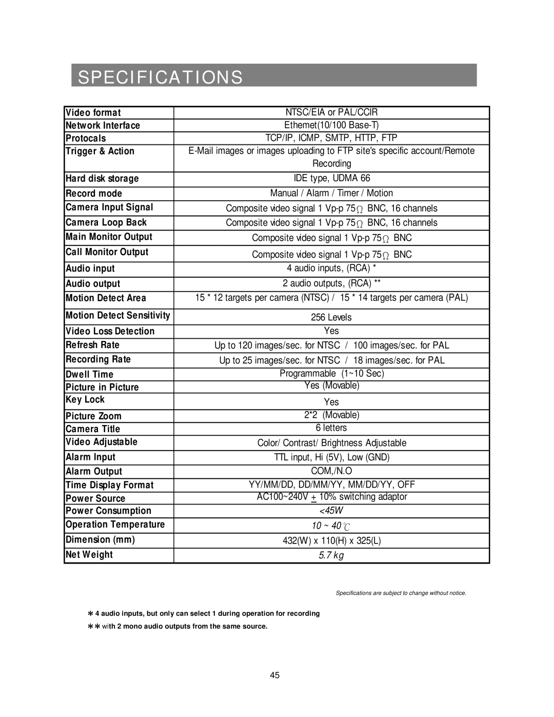 Maxtor 777 W V1.0 user manual Specifications, Motion Detect Area 